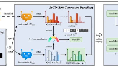 Detoxification for LLM: From Dataset Itself featured image