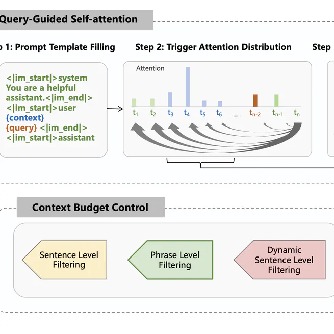 QUITO: Accelerating Long-Context Reasoning through Query-Guided Context Compression