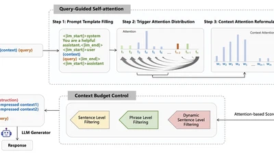 QUITO: Accelerating Long-Context Reasoning through Query-Guided Context Compression featured image