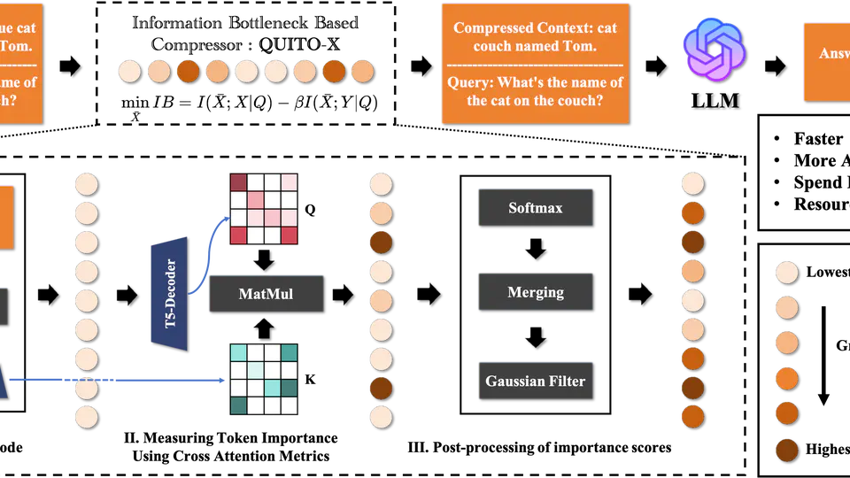 QUITO-X: A New Perspective on Context Compression from the Information Bottleneck Theory