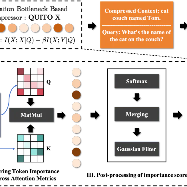 QUITO-X: A New Perspective on Context Compression from the Information Bottleneck Theory