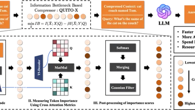 QUITO-X: A New Perspective on Context Compression from the Information Bottleneck Theory featured image