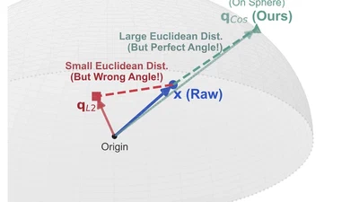 Distilling Large Embeddings via Hyperspherical Householder Quantization featured image