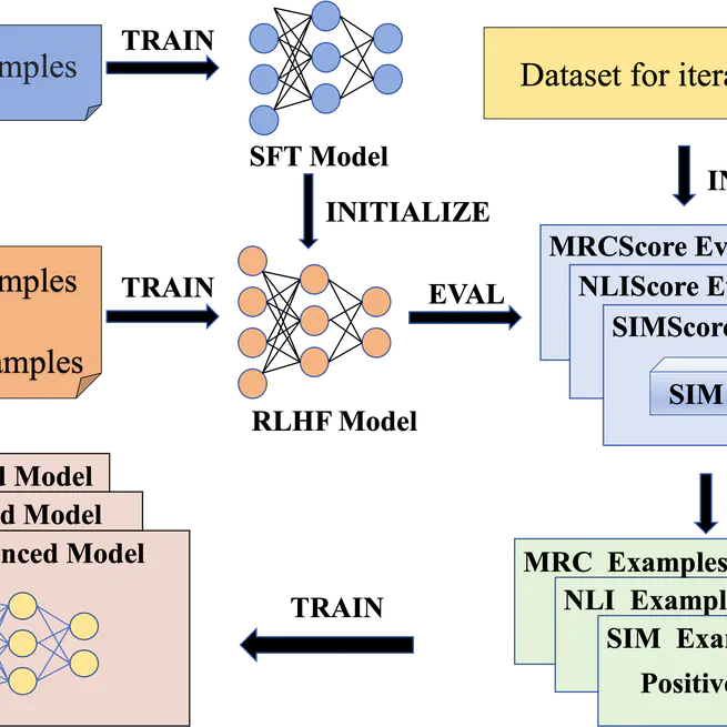 MDPO: Customized Direct Preference Optimization with a Metric-based Sampler for Question and Answer Generation