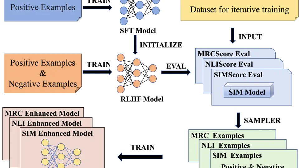 MDPO: Customized Direct Preference Optimization with a Metric-based Sampler for Question and Answer Generation