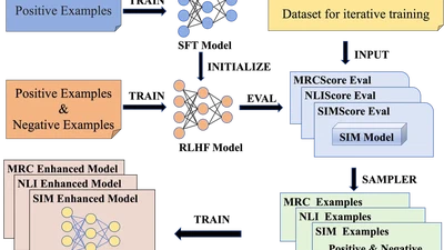 MDPO: Customized Direct Preference Optimization with a Metric-based Sampler for Question and Answer Generation featured image