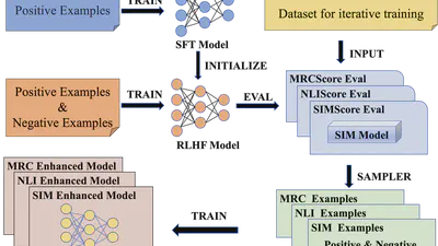 MDPO: Customized Direct Preference Optimization with a Metric-based Sampler for Question and Answer Generation featured image